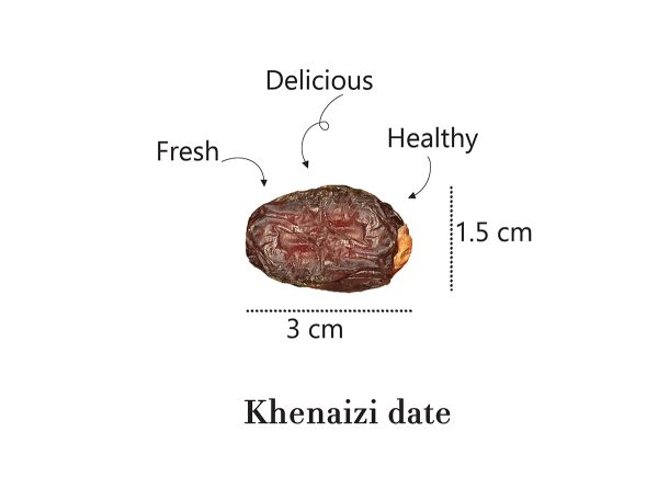 dates